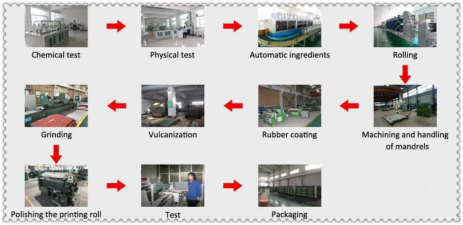 PU Rubber Roller and EPDM Rubber Roller for Leather Industry